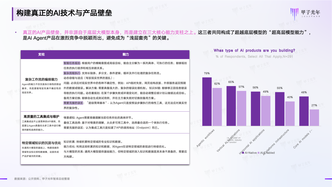 PPIO这家AI Infra公司为什么做了一个“中国版的E2B”？
