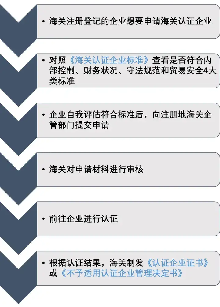 aeo高级认证是什么意思？aeo认证需要多少钱