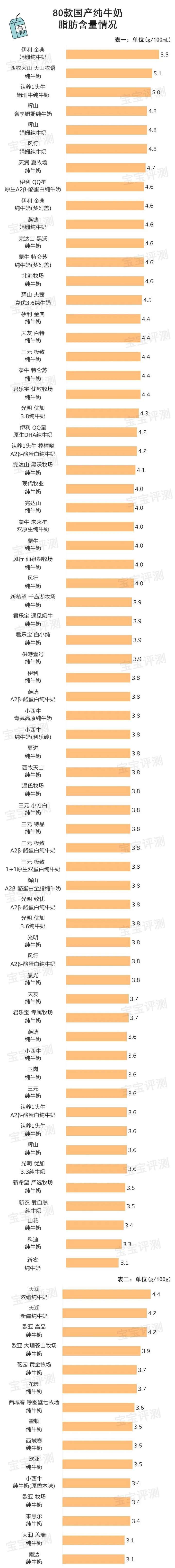 小西牛纯牛奶怎样？十大建议买的纯牛奶排行