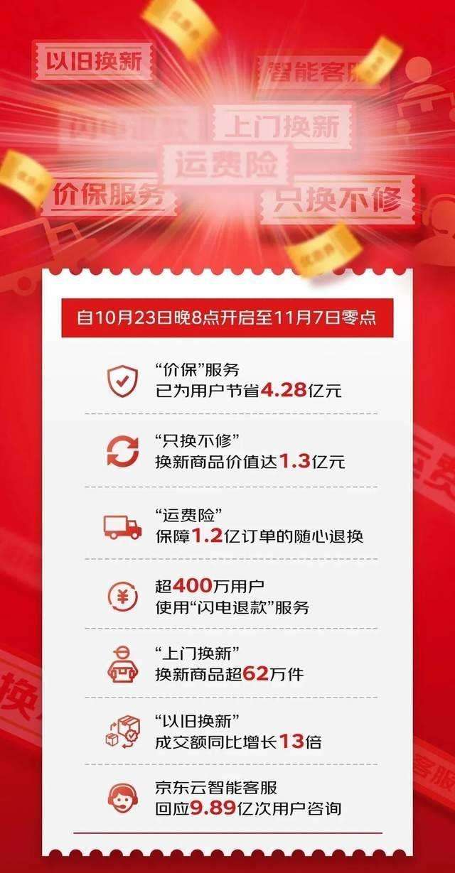 价保是什么意思？什么情况可以申请保价