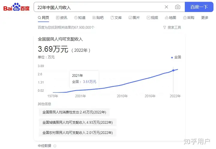 2022 年税务部门组织税费收入 31.7 万亿元，这一数据说明什么？