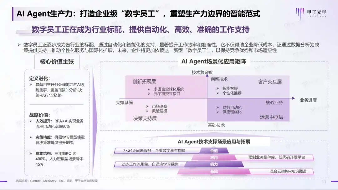 商业模式难变、MCP失灵，万亿企业级AI Agent市场真是好生意吗？｜甲子光年