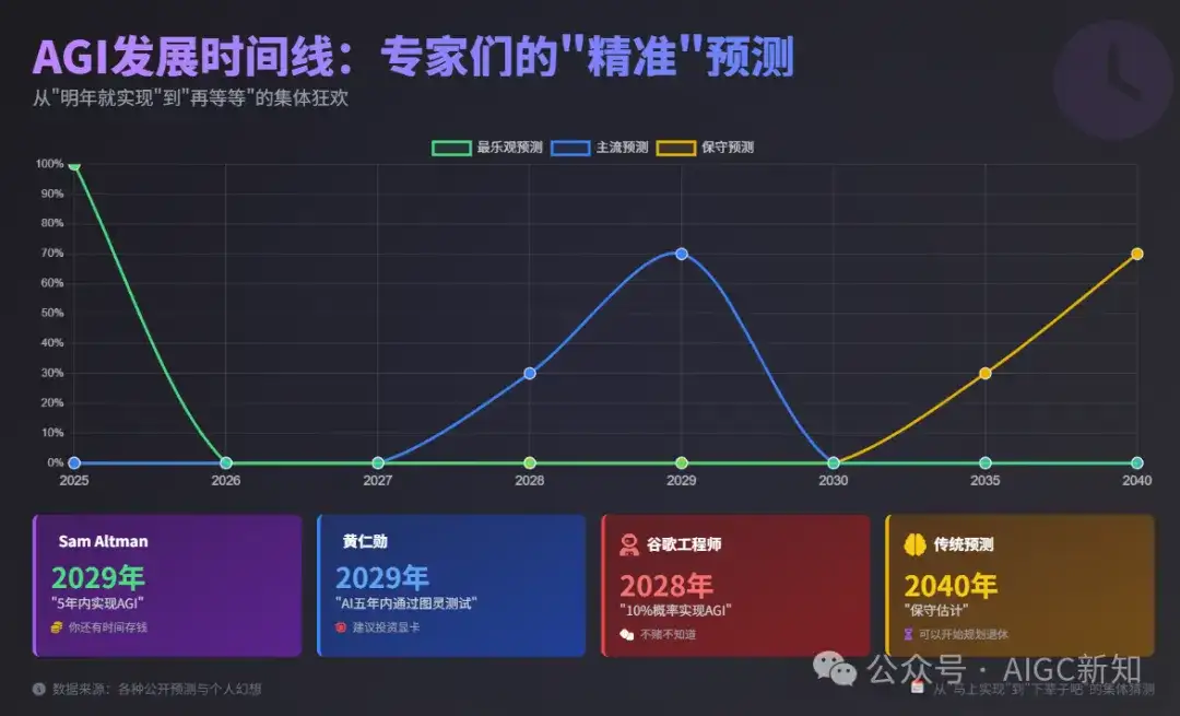 我测了9款AI，只想问：所谓的Agent，到底把PPT变成了什么鬼东西？
