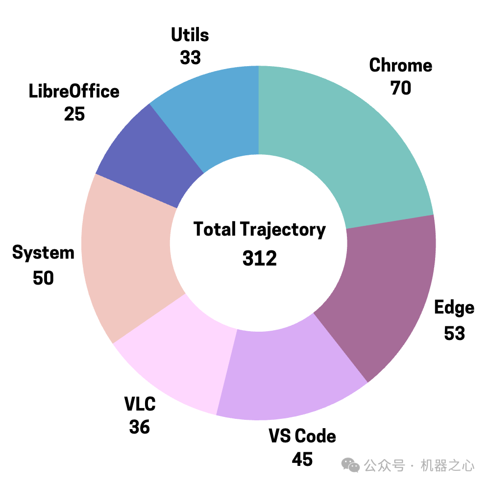 312条轨迹激发241%性能！上交大与SII开源电脑智能体，超越 Claude 3.7