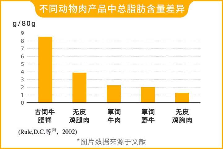 菲力牛排是牛的哪个部位？穷人吃菲力富人吃西冷