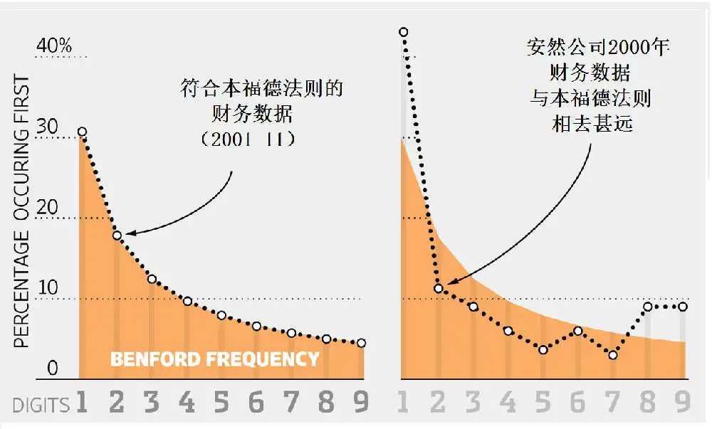 有哪些数学定理或者数学知识惊呆了你？