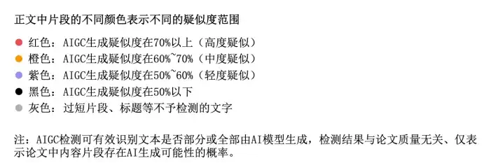 为了证明没用 AI 我把论文改得面目全非，这届毕业生快被 AI 检测逼疯了｜附降重指南