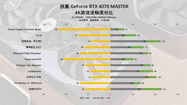 技嘉显卡系列高低排行 技嘉显卡等级划分