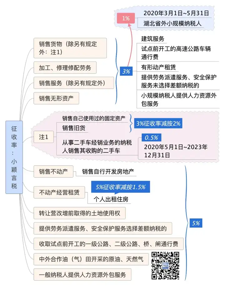 扣除率是什么意思？农产品扣除率9%和10%