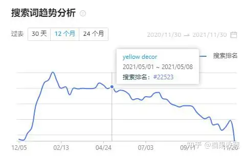 亚马逊电商如何差异化竞争的思路分享