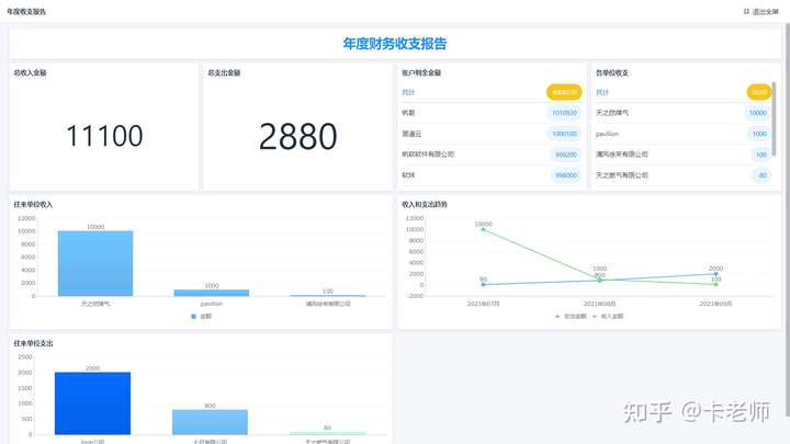 财务人员的职责,财务人员的岗位职责,财务工作的重要性