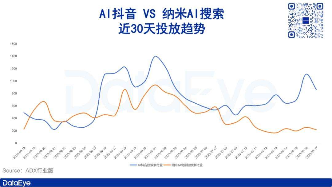 百度再推AI搜索，布局“AI+短剧”，对比阿里、抖音、360的AI搜索如何？