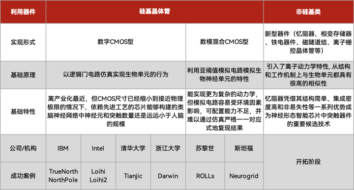 类脑计算，进入边缘AI