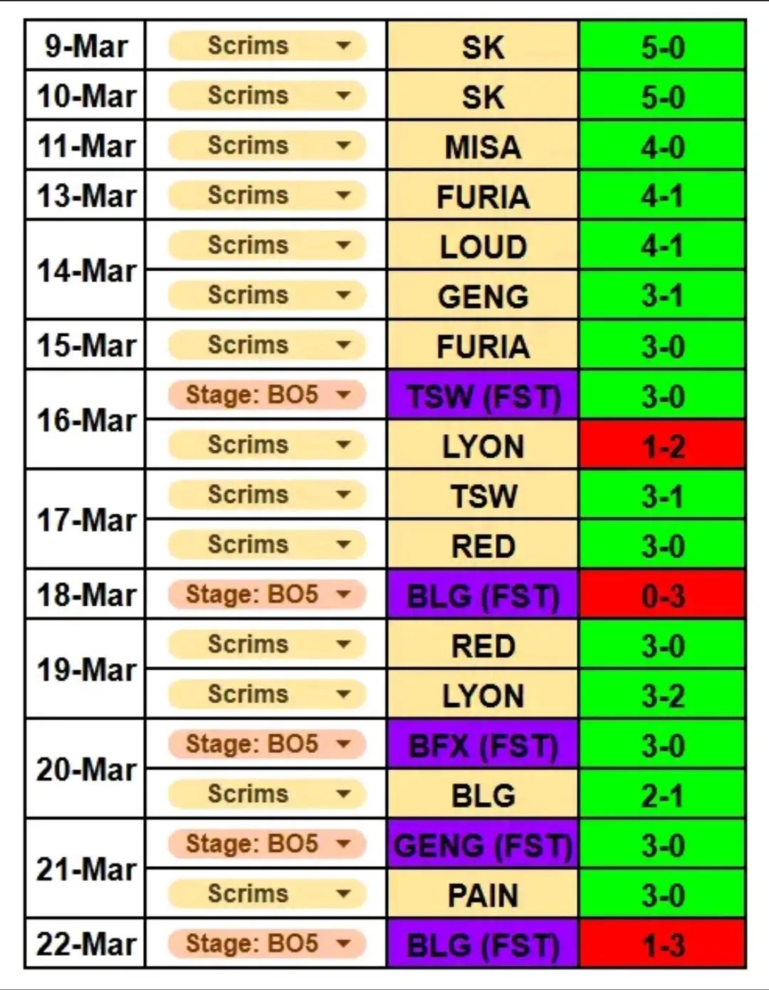 2026全球先锋赛，如果让GENG和BLG打一场BO5，谁会获胜呢？