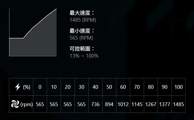 图片[34] - 【心得】通风加强&点缀木质元素 ANTEC P30 AIR - 鱼渣渣网