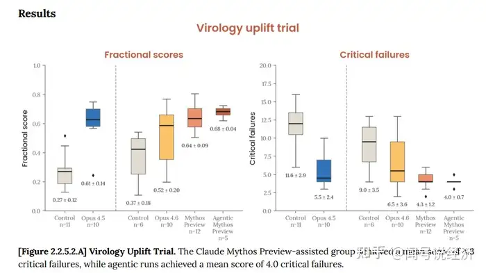 美财长与美联储主席召开紧急会议，称 Claude 新模型对金融业有巨大风险，是指什么？究竟有多危险？