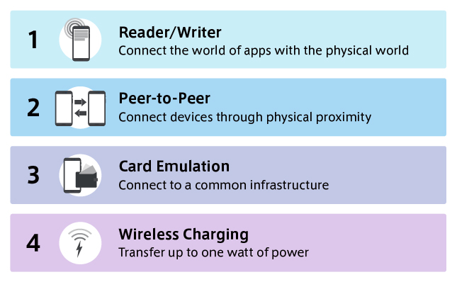 怎样用NFC卡绑定具体用户或者物，从而实现刷卡后，根据NFC卡内信息自动触发客户端应用程序