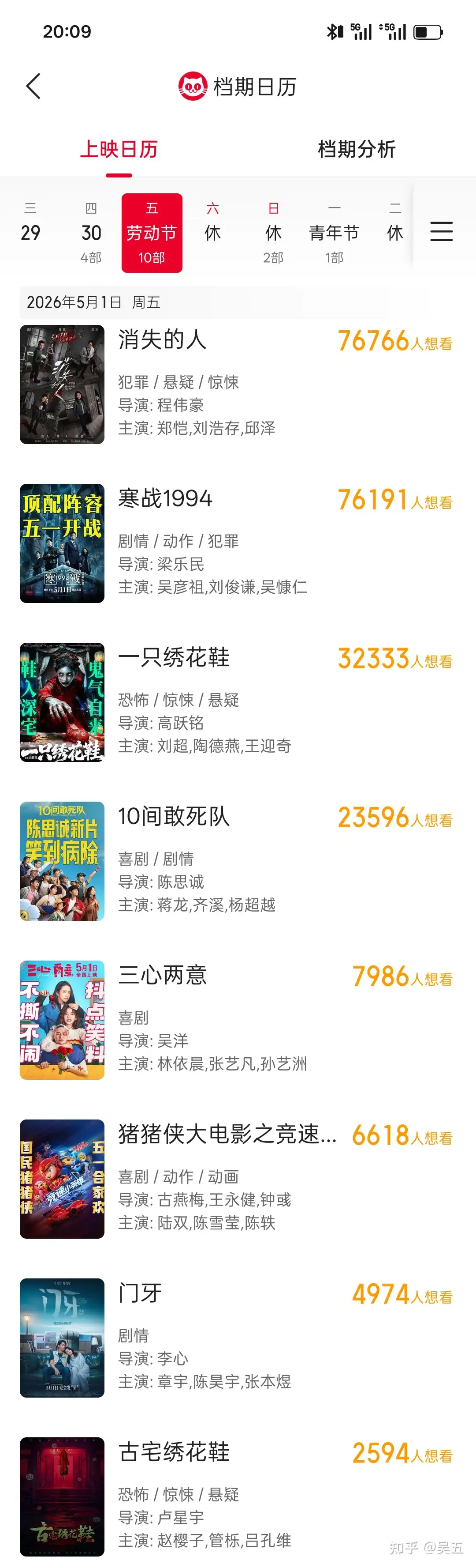 当下国产电影若不想赔本，只能依靠流量演员吗？