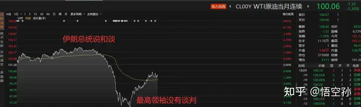 伊朗副议长称目前最高领袖未批准任何谈判，如何解读？美伊关系未来将如何发展？