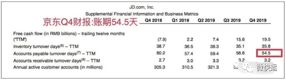 京东年报在哪里可以看？京东近三年财务报表分析