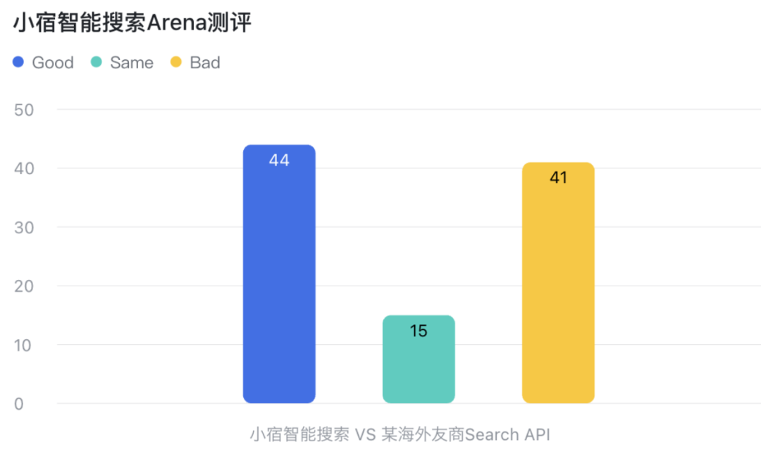 深度｜Agent 全球爆发，Agent Infra是否是搭上这趟快车的关键？