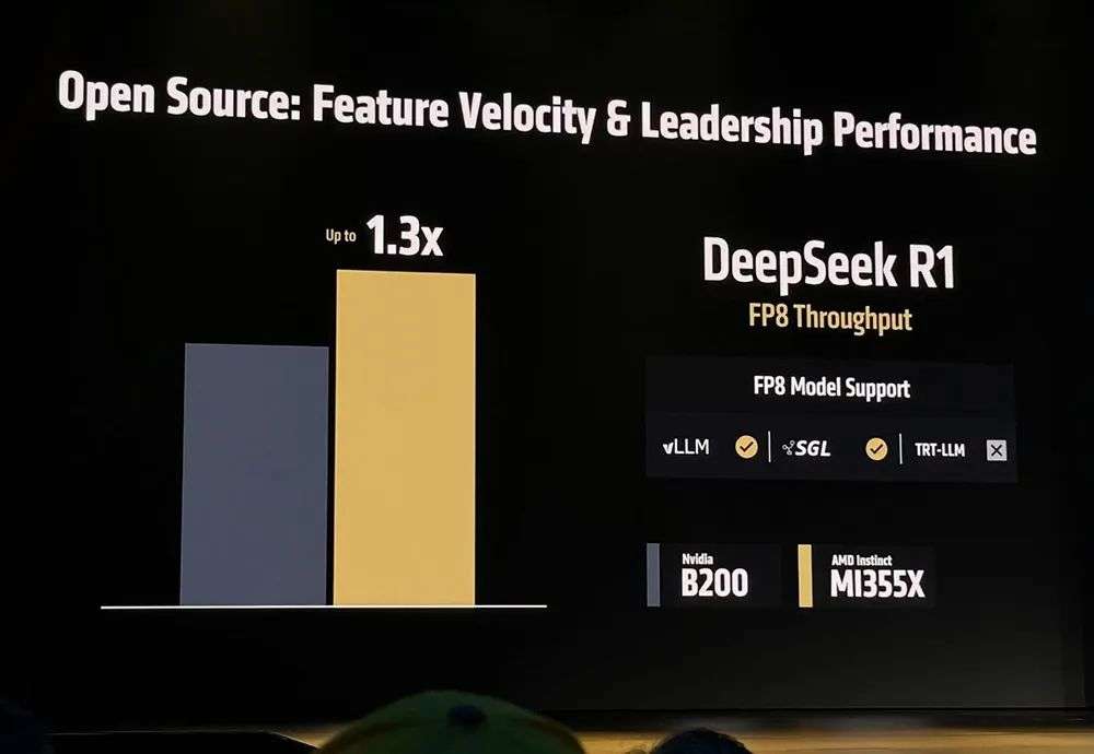 AMD甩出最猛两代AI芯片，全球首推432GB HBM4，OpenAI CEO现场夸