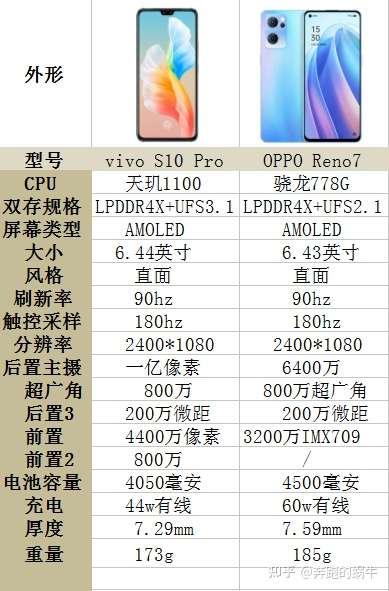 oppos10pro参数图片