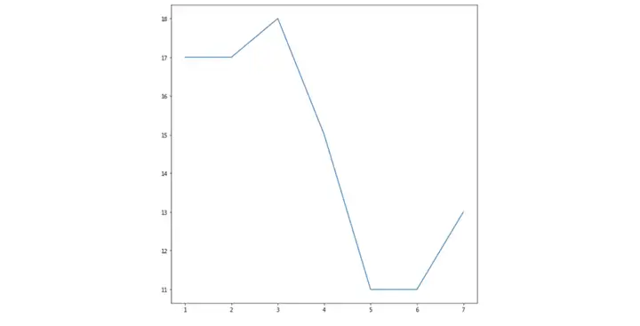 MATLAB 能做什么？(matlab能做什么仿真)