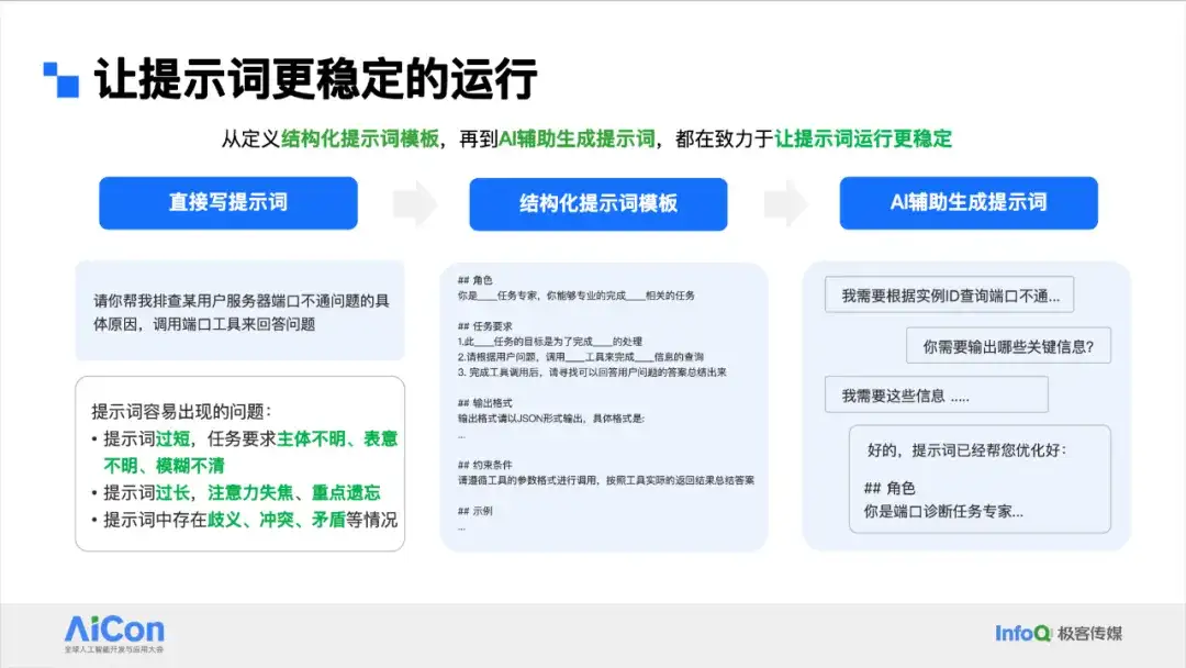 阿里云客服Agent业务提效实践：灵活可控的落地方法论