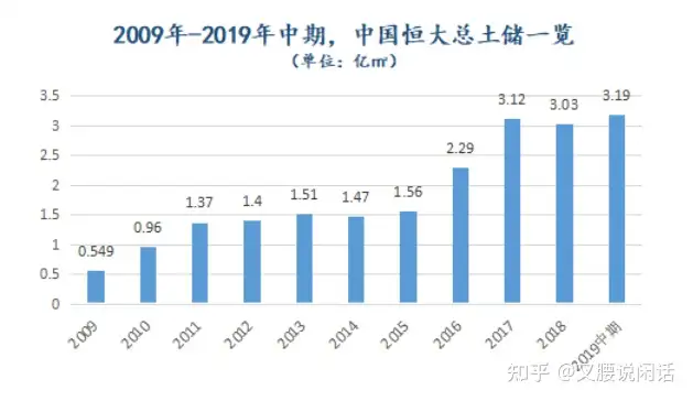 太疯狂了（恒大地产集团是500强吗）恒大房地产是不是世界五百强企业，(图2)