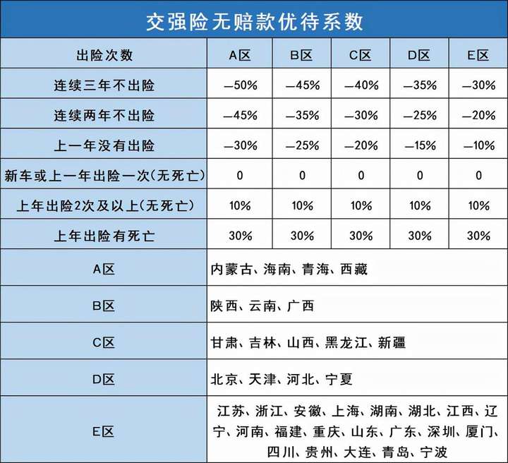 车辆必买的4个险（老司机只买三种保险）