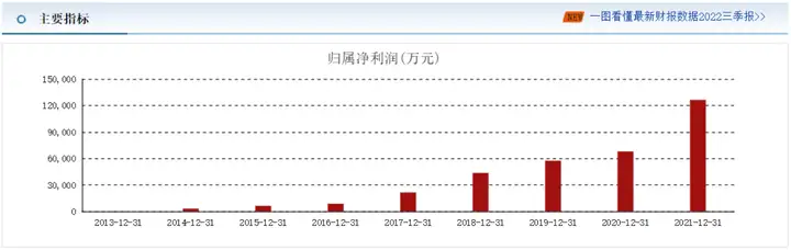 康泰生物 2022 年预亏超 0.7 亿，亏损主要受哪些因素影响？