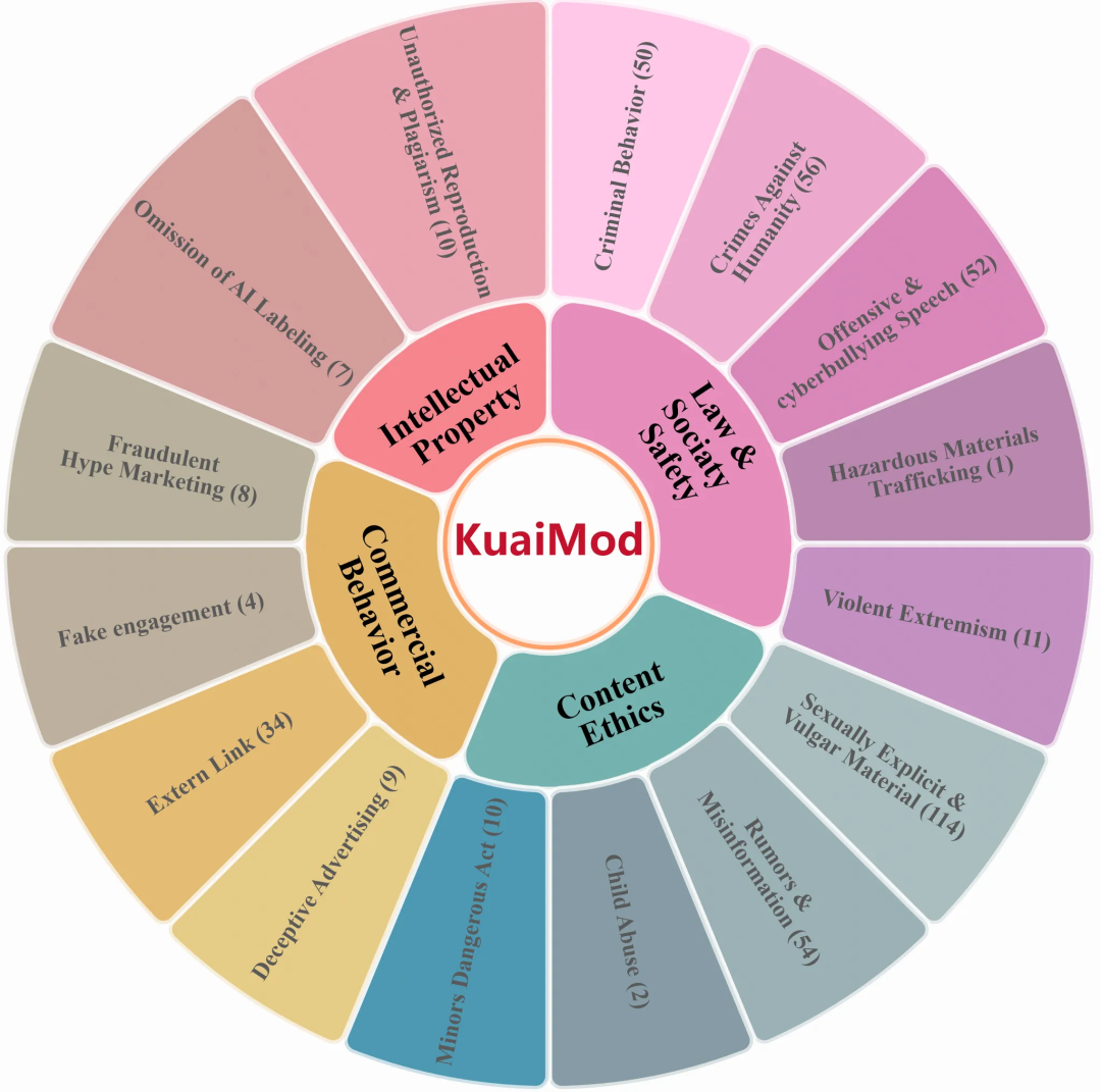 KuaiMod来了！快手用大模型重构短视频生态格局