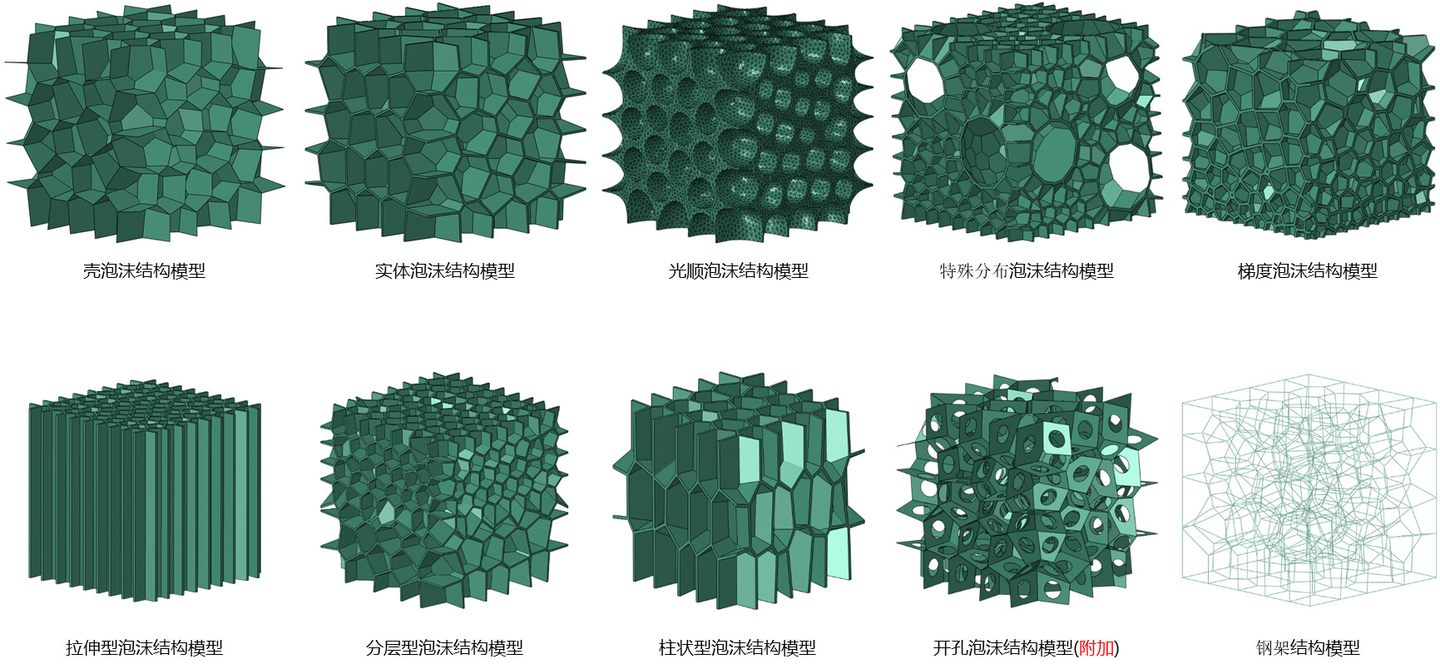 一个好用的Abaqus晶体塑性模型生成插件-Voronoi模型的图51