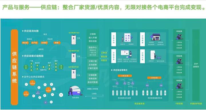 云供应链系统开发解决方案