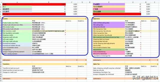 如何分析亚马逊店铺销售数据？亚马逊平台数据分析