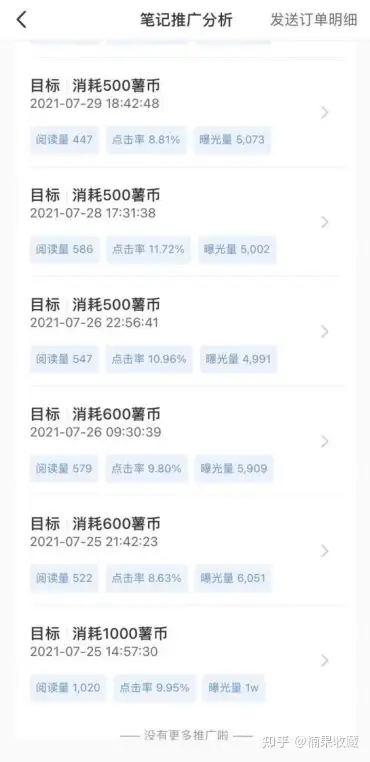 3个月完成5.3万小红书破圈,并跑通变现闭环,谈谈我的经验心得
