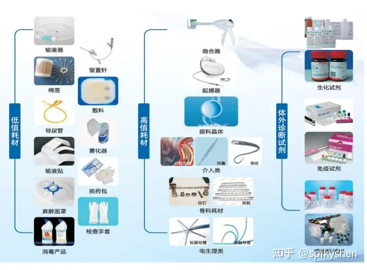 华康医疗称公司不生产新冠检测产品，只销售，你对该公司都有哪些了解？