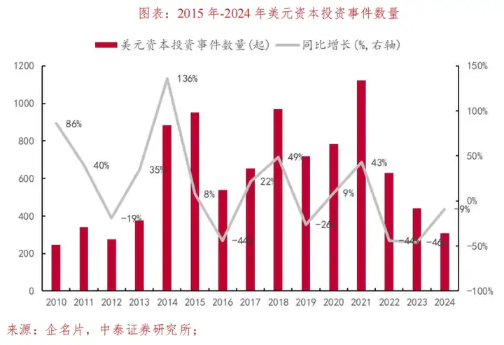 如何理解AI资产重估？