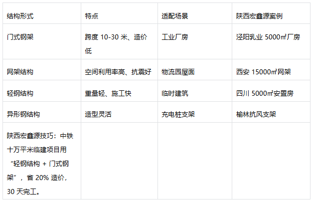 钢结构完全指南：从设计原理到施工要点