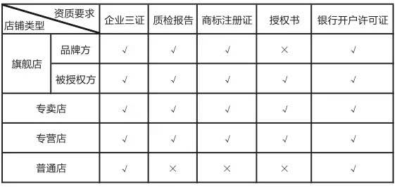 拼多多商家版怎么开店？一件代发需要押金吗