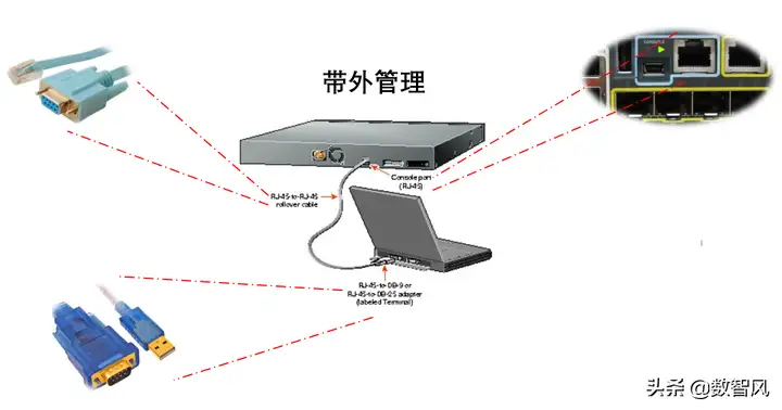 交换机怎么用（图解交换机的几种连接方法）