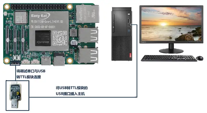 RV1126B