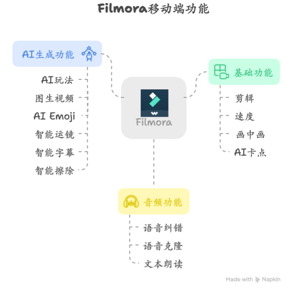 AI来了，这家拥有多款流量产品的公司，财报却越来越不好看？