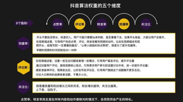 抖音解析失败怎么回事？抖音选视频出现解析异常