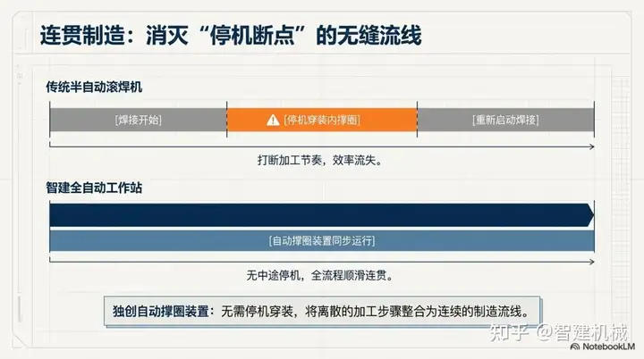 从人工到全自动:钢筋笼加工技术迭代中的智建方案插图2 从人工到全自动:钢筋笼加工技术迭代中的智建方案插图2