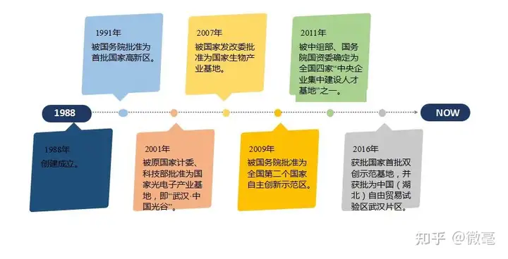 在光谷，怎样才能租到靠谱的写字楼？