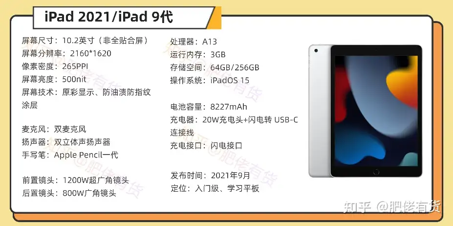 ipad9(ipad2021) 64G考研看视频做笔记，轻度游戏够用吗？ - 知乎