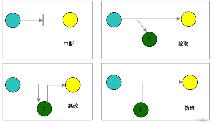 网络安全基础知识点汇总插图