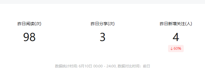小公众号的大梦想与现实